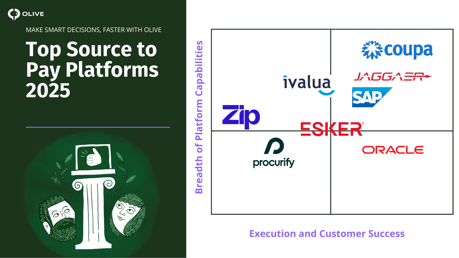 Top Source to Pay (S2P) Software in 2025