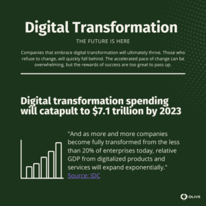 Digital Transformation Spending