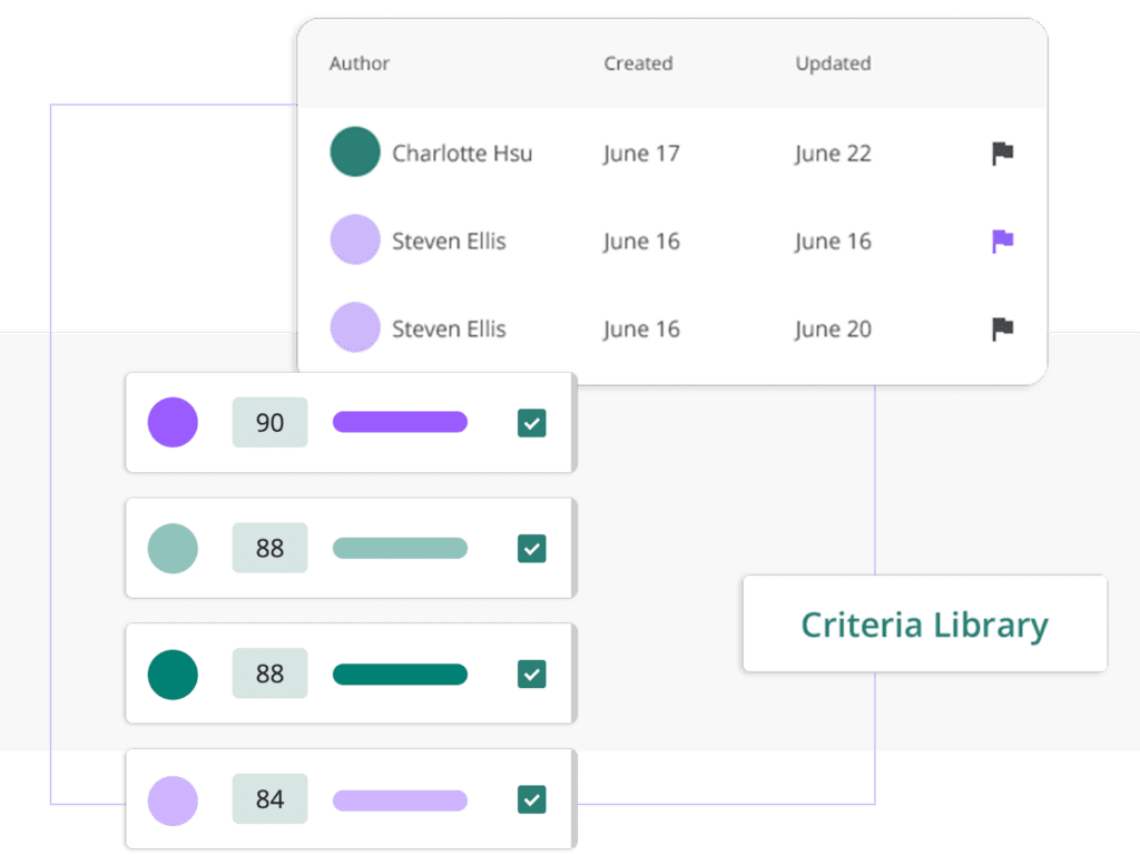 Transparency on Olive platform: Changes and scores logged, Criteria Library