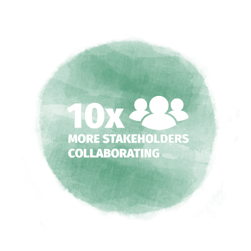 10x More Stakeholders Collaborating